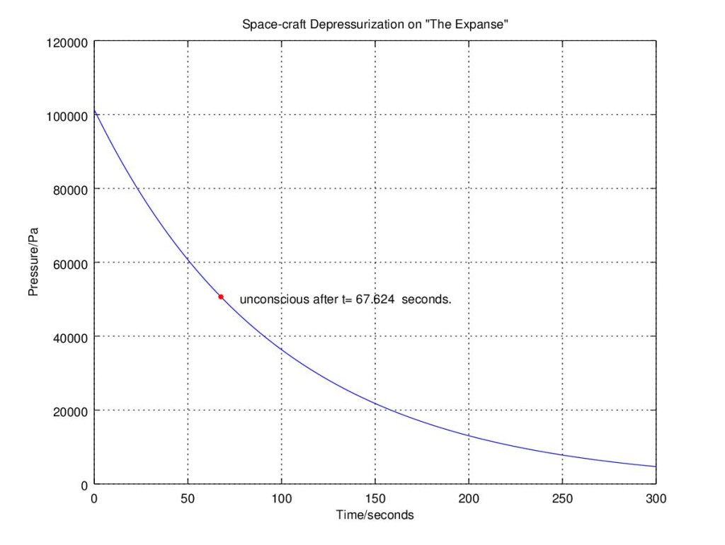 Explosive Decompression Graph