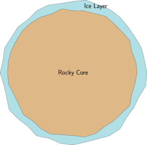 Ceres Cross Section